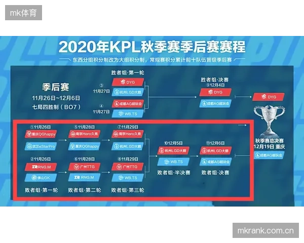本赛季季后赛赛制调整，前两轮采用三场两胜制，增加了比赛的偶然性和爆冷可能。
